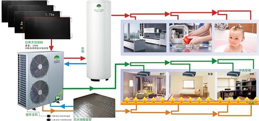 【白果無水地暖,空調(diào) 熱水 地暖三合一】圖片_品牌_生產(chǎn)供應(yīng)商廠家-湖北白果太空能科技發(fā)展